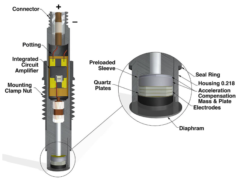 PCB Pressure Sensor Introduction