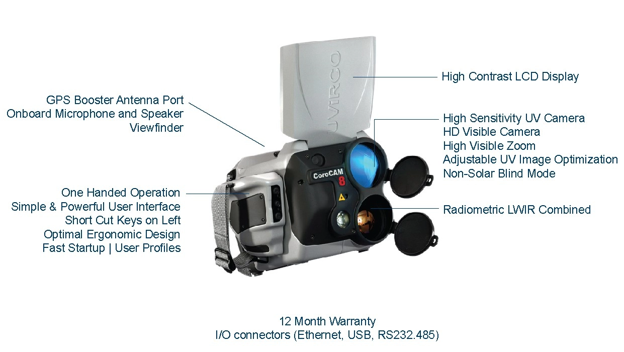 CoroCAM-8HD-Notable-Features-Updated.jpg
